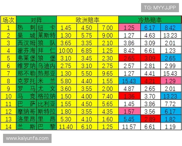 怎么抓波胆高赔率避坑指南数字高频玩法防骗